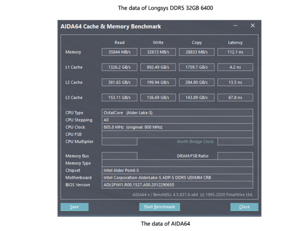 Частота памяти ddr5. Aida Benchmark Memory ddr5 4800mhz. Aida 64 тест памяти ddr4. DDR 5 6400. Тайминги оперативной памяти ddr5.