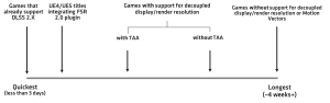 fsr2-integration-timescale.jpg